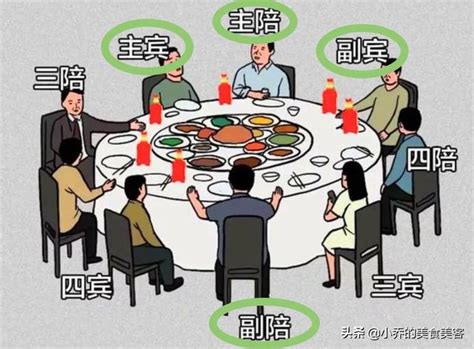 主位|一张图，看懂“中国式饭局”的座次安排，学会了，参加宴席不出丑